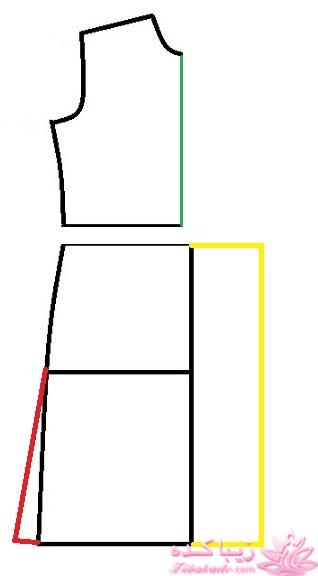 پرسش و پاسخ خیاطی